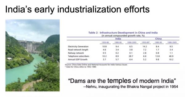 同样是人口大国,相比中国,印度的工业化进程和前景如何?