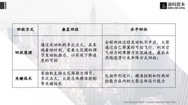 商业火箭发射,一场兼顾技术、市场和情怀的持久战 | 源码内参 第16期