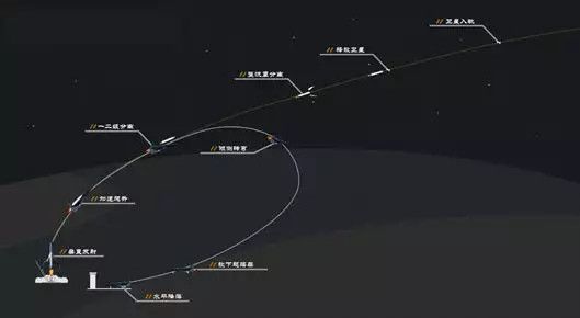 商业火箭发射,一场兼顾技术、市场和情怀的持久战 | 源码内参 第16期