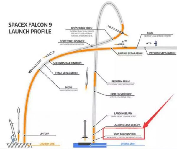 商业火箭发射,一场兼顾技术、市场和情怀的持久战 | 源码内参 第16期
