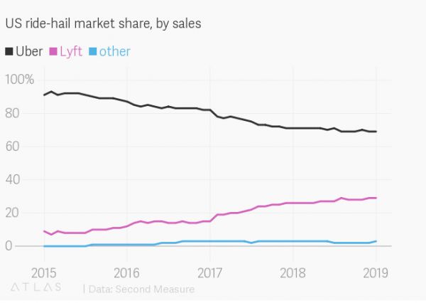 国外超火的共享电动滑板车,迟早要“凉”?