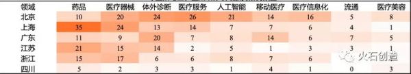 创投观察 | 2018年中国医疗健康行业投资分析报告