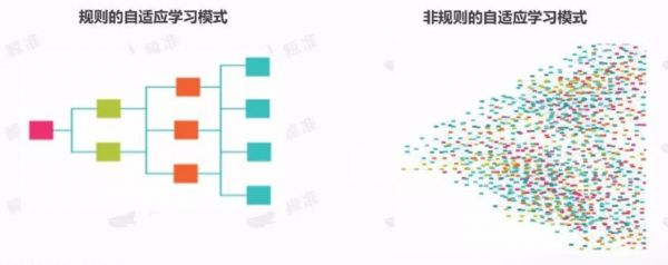 自适应教育:原理、落地流程与迭代