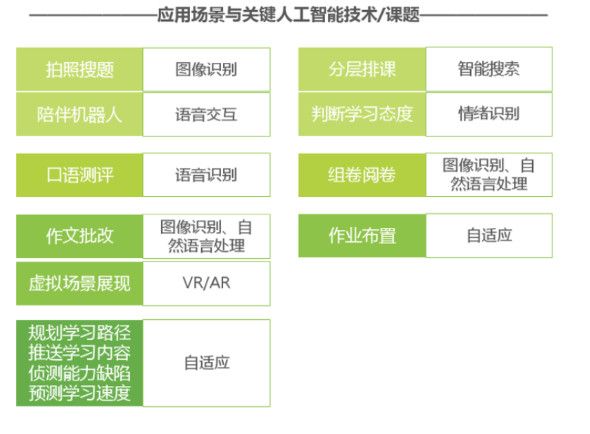 自适应教育:原理、落地流程与迭代