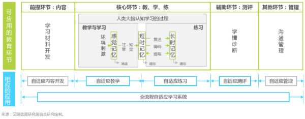 自适应教育:原理、落地流程与迭代