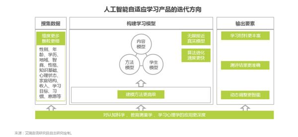 自适应教育:原理、落地流程与迭代