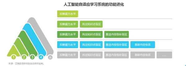 自适应教育:原理、落地流程与迭代