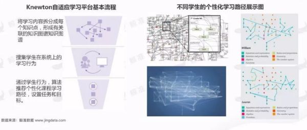 自适应教育:原理、落地流程与迭代