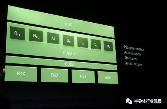 英伟达:不仅仅是一家芯片公司
