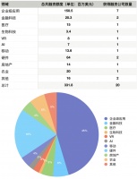 硅谷一周融资速报：20 家公司获总计超  3.3 亿美元融资