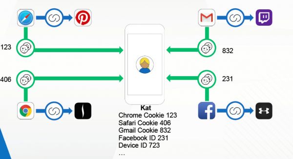 从深度链接到移动归因,硅谷独角兽「Branch」 要用工具解决用户增长