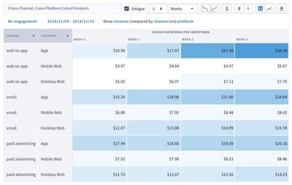 从深度链接到移动归因,硅谷独角兽「Branch」 要用工具解决用户增长