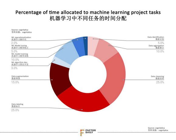 AI 背后的印度数据标注生意