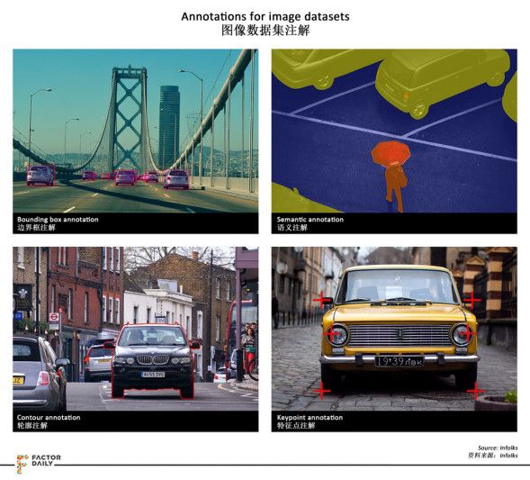 AI 背后的印度数据标注生意