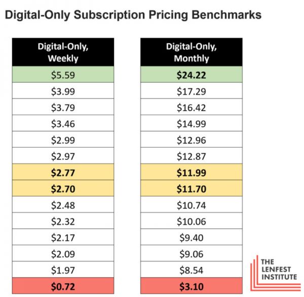 对于传媒行业,风投搞错了什么?