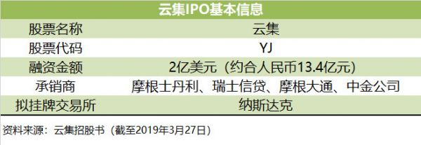 会员,社交,精选:云集赴美IPO背后的三大引擎
