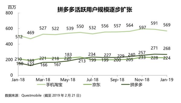 会员,社交,精选:云集赴美IPO背后的三大引擎