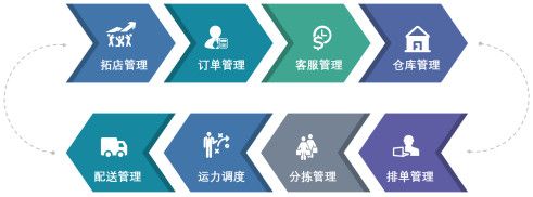 直击快消B2B：线下流量入口的守门人