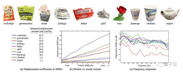 剑桥大学新研究：用AI算法“监听”手机打字，触摸屏也中招