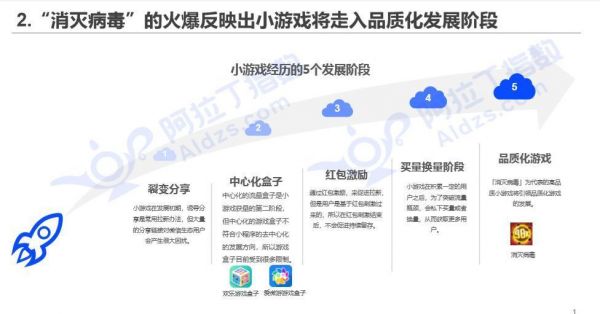 阿拉丁发布小程序3月榜单:小游戏进入品质化阶段,内容类小程序大爆发