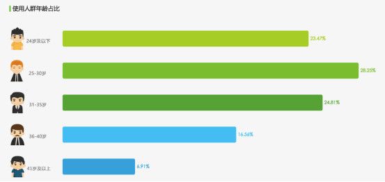 微信的“十面埋伏”，社交赛道不会轻言放弃