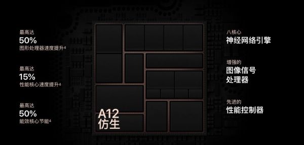 2020年新iPhone揭秘:大招来了