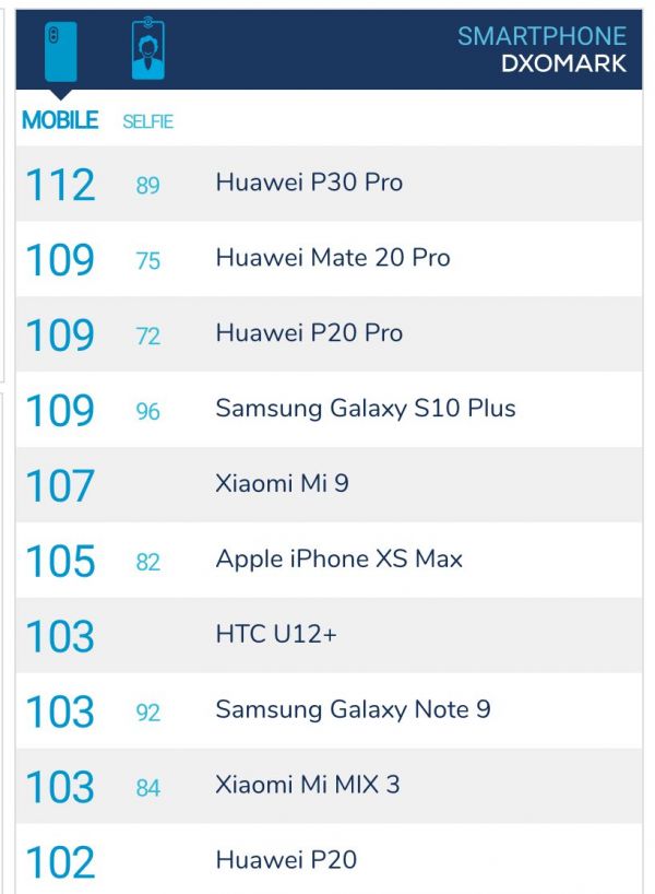 2020年新iPhone揭秘:大招来了