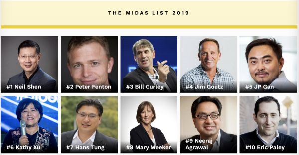 福布斯全球最佳创投人榜发布,沈南鹏蝉联第一,超1/5中国面孔上榜