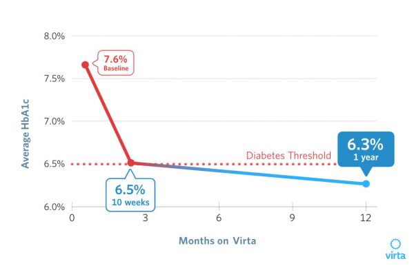 创投观察 | 科技推动下的医疗健康行业五大变革趋势