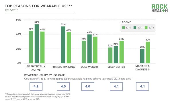 创投观察 | 科技推动下的医疗健康行业五大变革趋势
