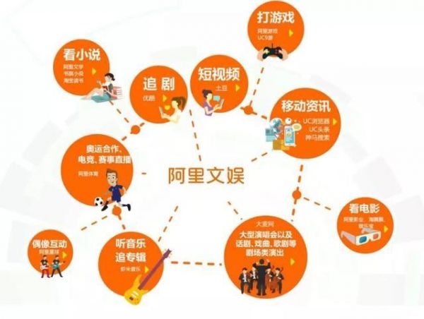 谁来拯救阿里大文娱?