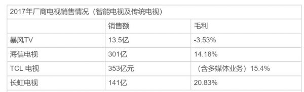 「赌徒」暴风的致命时刻 | 深氪