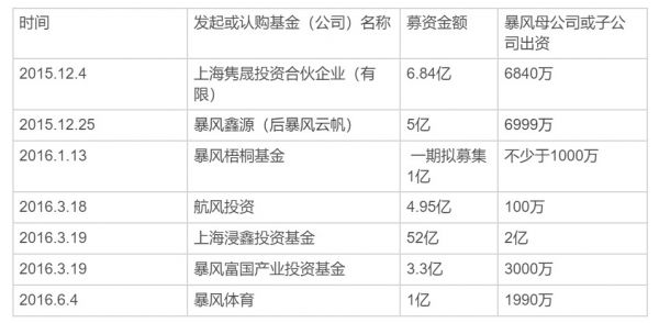 「赌徒」暴风的致命时刻 | 深氪