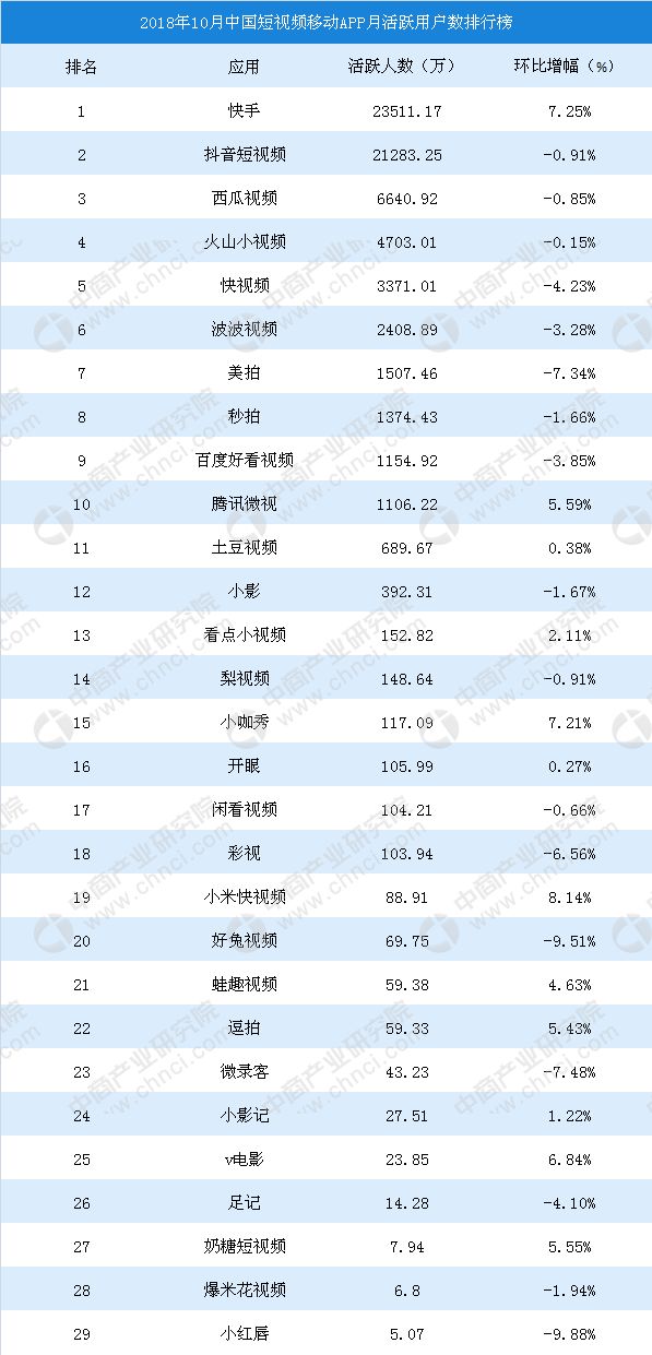 腾讯有多少短视频产品,我们数了数:约17个