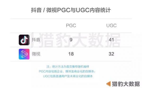 腾讯有多少短视频产品,我们数了数:约17个