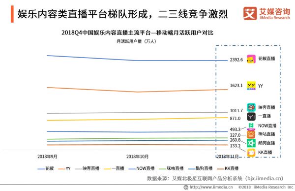 腾讯有多少短视频产品,我们数了数:约17个