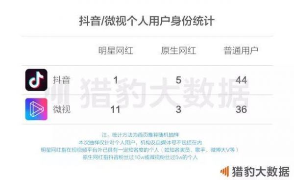 腾讯有多少短视频产品,我们数了数:约17个