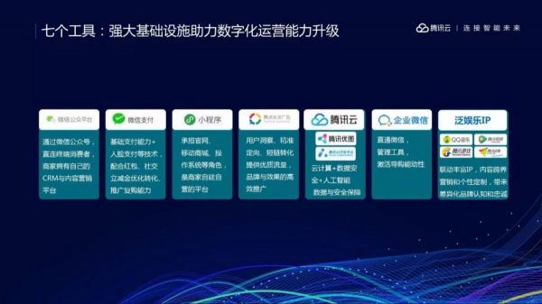 焦点分析 | 投有赞,增微盟,腾讯智慧零售“亡羊补牢”