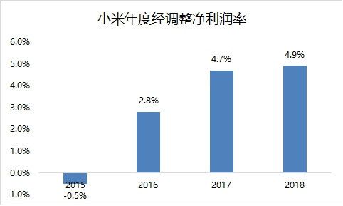 智氪分析 | 雷军的情怀真心话,小米的增长大冒险