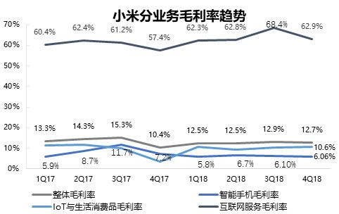 智氪分析 | 雷军的情怀真心话,小米的增长大冒险