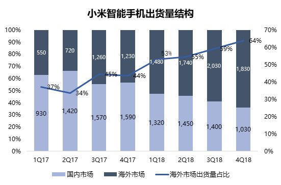 智氪分析 | 雷军的情怀真心话,小米的增长大冒险