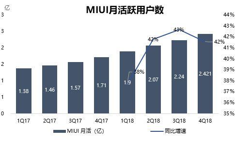 智氪分析 | 雷军的情怀真心话,小米的增长大冒险