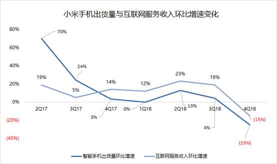 智氪分析 | 雷军的情怀真心话,小米的增长大冒险
