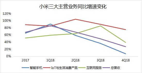 智氪分析 | 雷军的情怀真心话,小米的增长大冒险