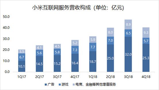 智氪分析 | 雷军的情怀真心话,小米的增长大冒险