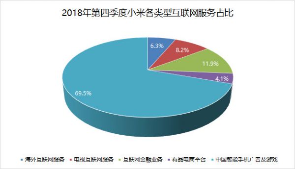 智氪分析 | 雷军的情怀真心话,小米的增长大冒险