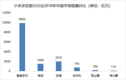 智氪分析 | 雷军的情怀真心话,小米的增长大冒险