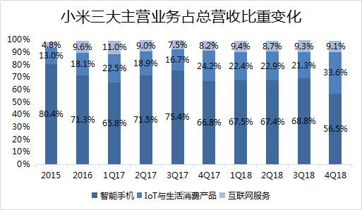 智氪分析 | 雷军的情怀真心话,小米的增长大冒险