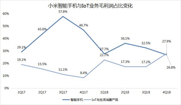 智氪分析 | 雷军的情怀真心话,小米的增长大冒险