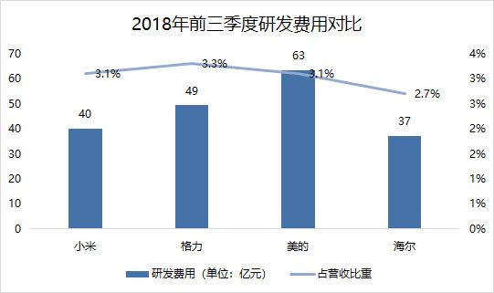 智氪分析 | 雷军的情怀真心话,小米的增长大冒险